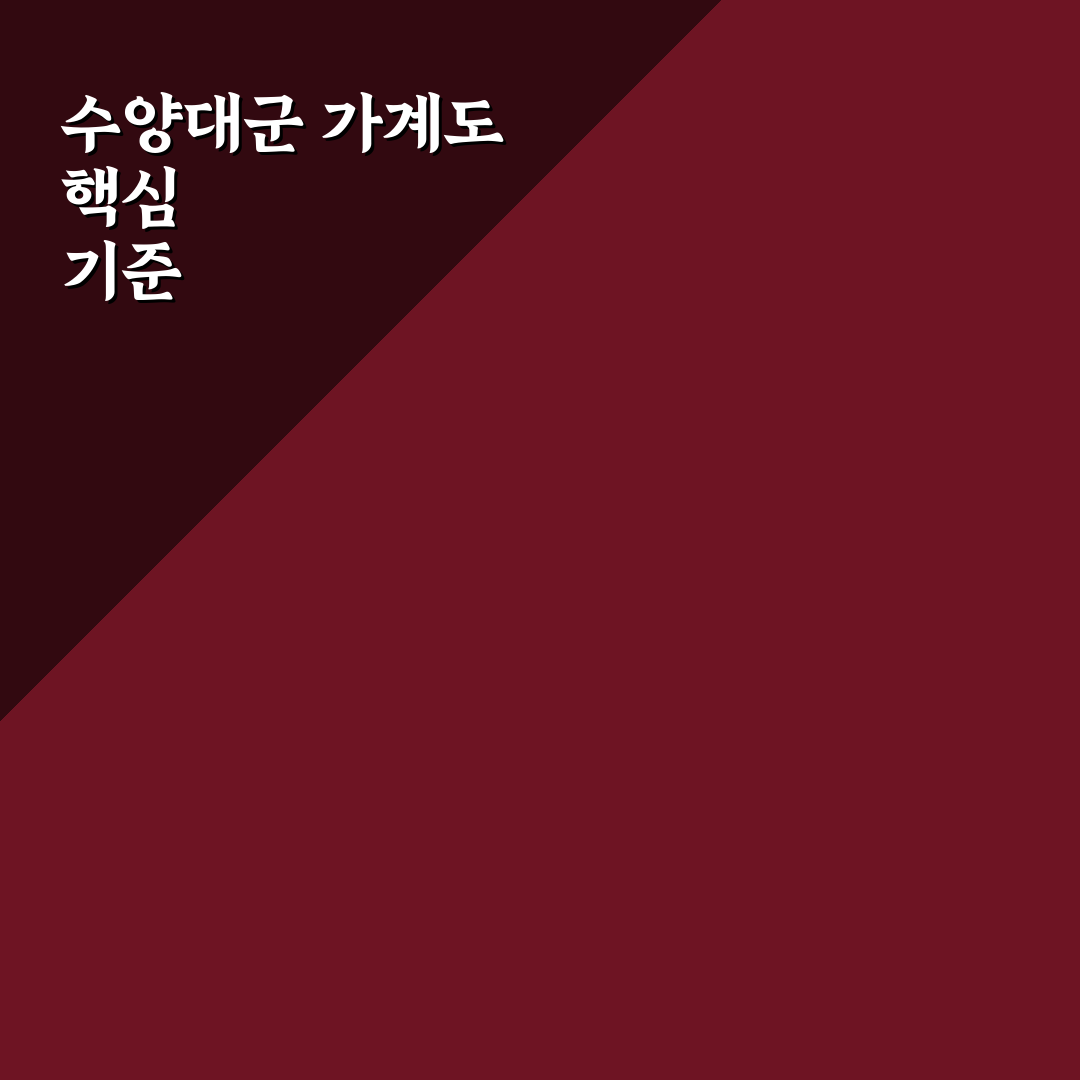 수양대군 세조 가계도 분석과 주요 계보 비교 기준